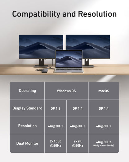 Anker <b>565</b> USB-C Hub (11-in-1)